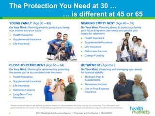 ©2014 HealthMarkets Insurance Agency | Proprietary and Confidential. | HMIA000003
The Protection You Need at 30 …
… is different at 45 or 65
YOUNG FAMILY (Age 30 – 40)
On Your Mind: Planning ahead to protect you family,
your income and your future
► Health Insurance
► Supplemental Insurance
► Life Insurance
8
These recommendations are general guidelines based on commonalities we notice among our customers. The information and
product listed are not meant to be interpreted as appropriate for everyone, as each individual has unique needs and circumstances.
NEARING EMPTY NEST (Age 40 – 55)
On Your Mind: Planning ahead to protect you family,
your future long-term care needs and protect your
assets for retirement
► Health Insurance
► Supplemental Insurance
► Life Insurance
► Retirement Income
► College Funding
RETIREMENT (Age 65+)
On Your Mind: Protecting and managing your assets
for financial stability
► Medicare Plan &
Supplements
► Retirement Income
► Life or Final Expense
Insurance
CLOSE TO RETIREMENT (Age 55 – 64)
On Your Mind: Planning for retirement by protecting
the assets you’ve accumulated over the years
► Health Insurance
► Supplemental Insurance
► Life Insurance
► Retirement Income
► Long-Term Care
Insurance
 