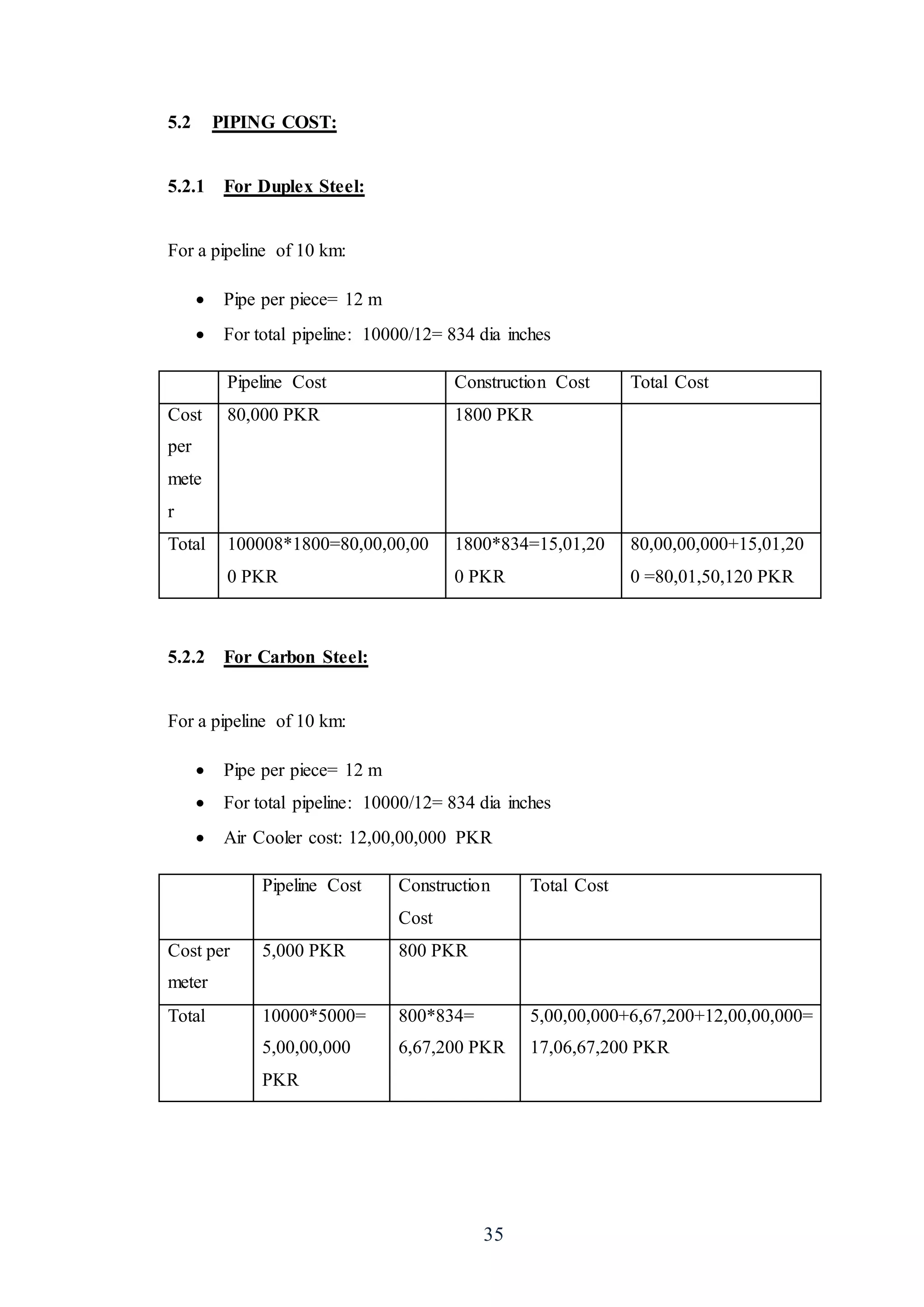 35
5.2 PIPING COST:
5.2.1 For Duplex Steel:
For a pipeline of 10 km:
 Pipe per piece= 12 m
 For total pipeline: 10000/12= 834 dia inches
Pipeline Cost Construction Cost Total Cost
Cost
per
mete
r
80,000 PKR 1800 PKR
Total 100008*1800=80,00,00,00
0 PKR
1800*834=15,01,20
0 PKR
80,00,00,000+15,01,20
0 =80,01,50,120 PKR
5.2.2 For Carbon Steel:
For a pipeline of 10 km:
 Pipe per piece= 12 m
 For total pipeline: 10000/12= 834 dia inches
 Air Cooler cost: 12,00,00,000 PKR
Pipeline Cost Construction
Cost
Total Cost
Cost per
meter
5,000 PKR 800 PKR
Total 10000*5000=
5,00,00,000
PKR
800*834=
6,67,200 PKR
5,00,00,000+6,67,200+12,00,00,000=
17,06,67,200 PKR
 