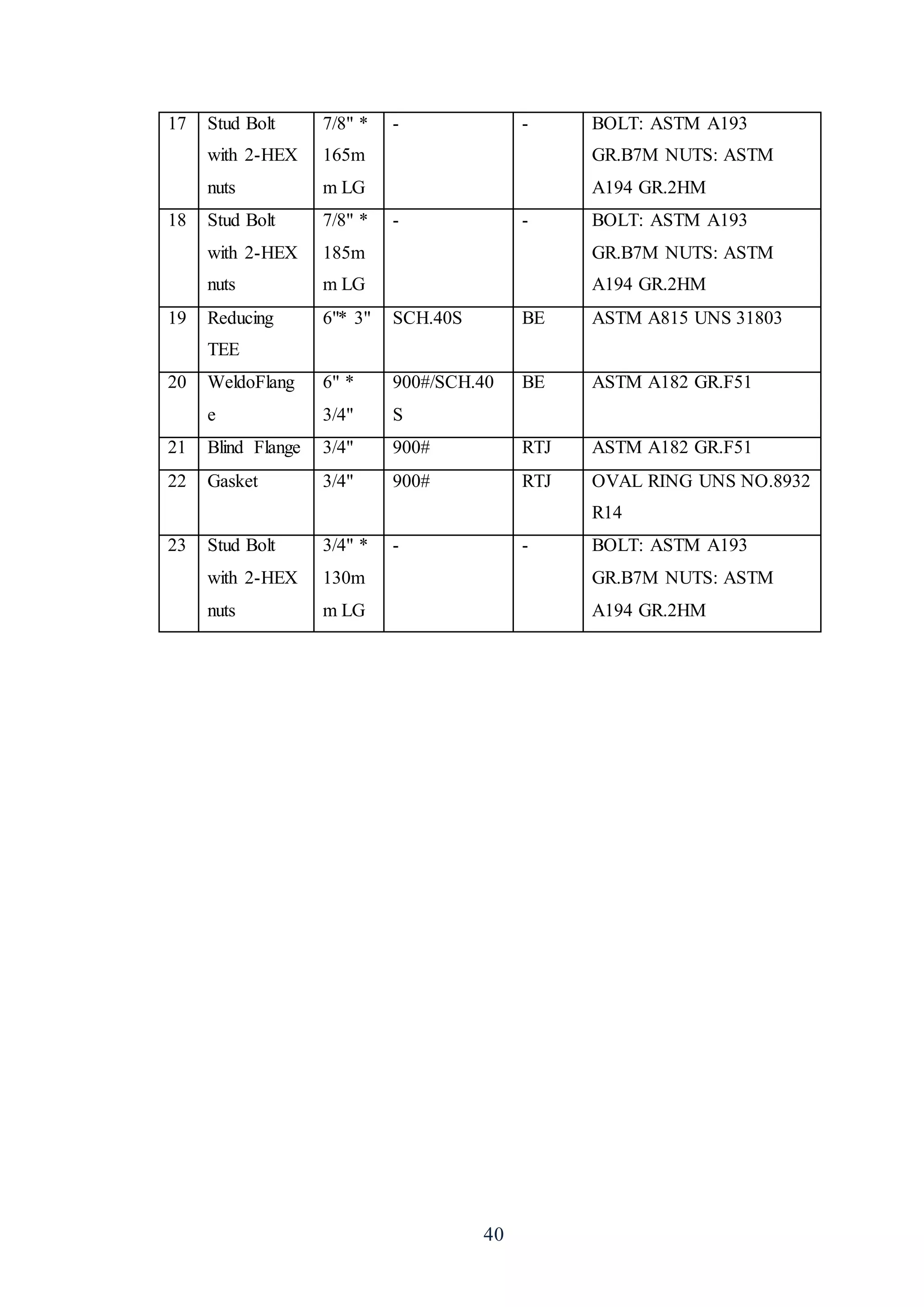 40
17 Stud Bolt
with 2-HEX
nuts
7/8" *
165m
m LG
- - BOLT: ASTM A193
GR.B7M NUTS: ASTM
A194 GR.2HM
18 Stud Bolt
with 2-HEX
nuts
7/8" *
185m
m LG
- - BOLT: ASTM A193
GR.B7M NUTS: ASTM
A194 GR.2HM
19 Reducing
TEE
6"* 3" SCH.40S BE ASTM A815 UNS 31803
20 WeldoFlang
e
6" *
3/4"
900#/SCH.40
S
BE ASTM A182 GR.F51
21 Blind Flange 3/4" 900# RTJ ASTM A182 GR.F51
22 Gasket 3/4" 900# RTJ OVAL RING UNS NO.8932
R14
23 Stud Bolt
with 2-HEX
nuts
3/4" *
130m
m LG
- - BOLT: ASTM A193
GR.B7M NUTS: ASTM
A194 GR.2HM
 