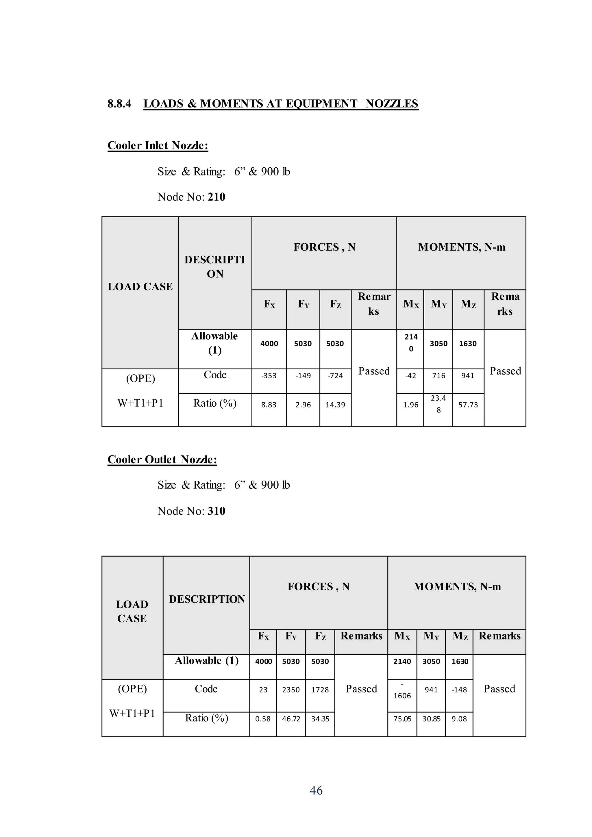 46
8.8.4 LOADS & MOMENTS AT EQUIPMENT NOZZLES
Cooler Inlet Nozzle:
Size & Rating: 6” & 900 lb
Node No: 210
LOAD CASE
DESCRIPTI
ON
FORCES , N MOMENTS, N-m
FX FY FZ
Remar
ks
MX MY MZ
Rema
rks
Allowable
(1)
4000 5030 5030
Passed
214
0
3050 1630
Passed
(OPE)
W+T1+P1
Code -353 -149 -724 -42 716 941
Ratio (%) 8.83 2.96 14.39 1.96
23.4
8
57.73
Cooler Outlet Nozzle:
Size & Rating: 6” & 900 lb
Node No: 310
LOAD
CASE
DESCRIPTION
FORCES , N MOMENTS, N-m
FX FY FZ Remarks MX MY MZ Remarks
Allowable (1) 4000 5030 5030
Passed
2140 3050 1630
Passed(OPE)
W+T1+P1
Code 23 2350 1728
-
1606
941 -148
Ratio (%) 0.58 46.72 34.35 75.05 30.85 9.08
 
