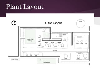 Plant Layout
 