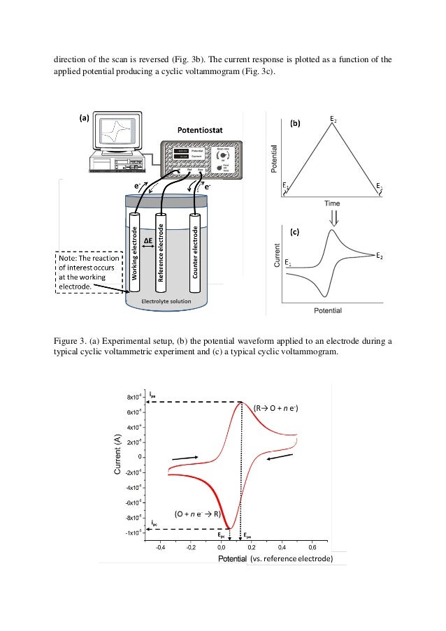 3rd Year Undergraduate Cyclic Voltammetry Practical 3rd Year Undergraduate Cyclic Voltammetry Practical