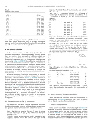 and capable visibility gives ﬁrms the right directions to overcome
such risks. Similar alternatives such as accurate information
sharing, detailed marketing, and well-structured benchmarking
would have positive effects on the supply chain.
6. The heuristic algorithm
In the previous section, we deﬁned an algorithm for our
numerical example with a minimum number of variables, where
there were only two items, two suppliers, and four periods. In our
problem, we assumed only two seasonal automotive and electro-
nic products; however in a real case the number of items increases
considerably. Dabia et al. (2013) showed that a multi-objective
time-dependent optimization problem is an NP-hard problem. Due
to the inclusion of other constraints in our model, we are dealing
with a much more complex model, a multi-objective time-depen-
dent optimization problem with capacity limitations. To solve such
a problem, we develop a heuristic algorithm to estimate the
optimum value by selecting near optimum solutions with mini-
mum deviation.
When the complexity of the integer programming for seasonal
products increases, the Branch and Bound (BB) algorithm does not
provide the optimum solution. Narenji et al. (2011) proposed a
heuristic algorithm for a multi-item capacitated lot-sizing problem
to determine which binary variables should be activated. The
heuristic method is based on the best combinations of decision
variables so that near optimum solutions could provide feasible
points (Narenji et al., 2011). In this paper, we use a relaxation
method for our binary variables. Our heuristic method gives an
optimum or near optimum solution based on the most constraints
satisﬁed. For a case where we have only N binary variables, it is
necessary to solve 2NÀ1 LP models. This method is fast, efﬁcient,
and relatively accurate, because the number of decomposed
problems is very limited, and deviation from an optimum solution
is negligible.
6.1. Satisﬁed constraints method for minimization
This approach is used when the objective function is deﬁned
based on minimization. We need to follow all steps to determine
the optimum or near optimum solution as described below:
Step 1: Calculate the objective function, Z, when all binary
variables are one (for all i,j,t, Yijt ¼1), and then set the upper
bound Zupper ¼Z.
(Example: Assume we have two the number of products, two
suppliers, and two periods. We calculate the upper bound
(objective function) when all binary variables are activated
(Y111…Y222 ¼1).)
Step 2: For i¼1…I (number of products), j¼1…J (number of
suppliers), t¼1…T (number of periods), set each time Yijt to
1 while setting all other Yijt to 0, and then calculate Z (objective
function).
(Example:
Y111 1 and others 0 Z111
Y121 1 and others 0 Z121
Y112 1 and others 0 Z112
Y211 1 and others 0 Z211
Y212 1 and others 0 Z212
Y122 1 and others 0 Z122
Y221 1 and others 0 Z221
Y222 1 and others 0 Z222)
Step 3: Sort all Z's (all values of the objective function) obtained
in Step 2 from minimum to maximum. Then, assign a group
number to each sorted Z from 1…G, where G¼number of
I Â number of J Â number of T.
(Example: Sort Z111 to Z222 from min to max where
G¼2 Â 2 Â 2¼8. Assume that the sort of objective functions
from min to max is Z111, Z121, Z112, Z211, Z212, Z122, Z221, Z222.)
Assume that C is the nth (n¼2…8) combination of Yijt's where
the total number of all combinations after Step 2 is equal C¼G.
(Example: for 2…8 possible combination of Yijt's
C¼2 Y111,Y121
C¼3 Y111,Y121,Y112
C¼4 …
C¼5 …
C¼6 …
C¼7 …
C¼8 Y111…Y222)
Step 4: Using the sorted order of Yijt's from Step 3 follow the
chart below:
(Example: algorithm stops when C¼8
C¼2 Y111,Y121 1 and others 0 Z2
C¼3 Y111,Y121,Y112 1 and others 0 Z3
C¼4 … 1 and others 0 Z4
C¼5 … 1 and others 0 Z5
C¼6 … 1 and others 0 Z6
C¼7 … 1 and others 0 Z7
C¼8 Y111…Y222 1 and others 0 Z8)
Step 5: From all the combination created in Steps 2, 3 and 4,
select the combination that satisﬁes the most number of
constraints.
6.2. Satisﬁed constraints method for maximization
When the objective function is based on maximization, all
steps are similar to Section 6.1, except for Step 3 where we need to
sort the objective function from max to min.
6.3. Numerical example solution
In this section, we solve the numerical example in Section 5 to
show how the heuristic algorithm (satisﬁed constraints method
for minimization) works, and how it gives us a near optimum
solution. In Table 15, we calculate three objective functions based
on decision variable Yijt. Each time that any number of Yijt is
activated as 1, other decision variables are assumed zero; then,
three objective functions are solved numerically. This procedure
Table 14
Numerical example solution.
Y111 is: 0 Q111 is: 0
Y112 is: 0 Q112 is: 0
Y113 is: 1 Q113 is: 40,775
Y114 is: 1 Q114 is: 20,000
Y121 is: 1 Q121 is: 23,500
Y122 is: 1 Q122 is: 44,500
Y123 is: 1 Q123 is: 9250
Y124 is: 1 Q124 is: 13,000
Y211 is: 1 Q211 is: 15,000
Y212 is: 1 Q212 is: 24,000
Y213 is: 1 Q213 is: 18,450
Y214 is: 1 Q214 is: 26,925
Y221 is: 1 Q221 is: 21,500
Y222 is: 1 Q222 is: 17,500
Y223 is: 1 Q223 is: 16,500
Y224 is: 1 Q224 is: 7750
S.V. Nooraie, M. Mellat Parast / Int. J. Production Economics 161 (2015) 192–200196
 