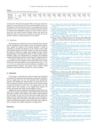 to decrease or eliminate the negative effect of any type of risk. Our
approach is new and novel for new seasonal products which are
introduced to the market (since there is not enough data on their
demand). In our case, we ﬁrst used the expected value for demand
to eliminate the probabilistic aspect of it and to make it easy to
insert into the model. Second, visibility shows how much cost
should be spent to decrease the impact of any kind of risk for
products which are newly introduced to the market.
7.3. Limitations
We developed our model based on the seasonality of the demand
and the introduction of new products. Thus, the proposed model is
most suitable for products with seasonal demand. It would be
interesting to examine the dynamics of the model in more stable
environments where the demand is stable. Our study also examines
the impact of visibility on supply chain disruptions. Future studies
should examine the simultaneous impact of other variables such as
ﬂexibility, agility, and responsiveness in managing and mitigating
supply chain disruption and their overall impact on supply chain cost.
It should be noted that we used a single numerical value to
operationalize risk and visibility in this study. While using a single
measure for risk and visibility is used in the literature (e.g., Yu and
Goh, 2014), we realize that risk and visibility are multifactor and
multidimensional variables. We believe future studies should
develop a multi-dimensional variable for risk and visibility.
8. Conclusion
In this paper, a multi-objective decision model was developed
to evaluate the interactions and dynamics among SCV and SCR as
well as supply chain cost for new products with probabilistic
demand. Our ﬁndings for demand under risk show that we are
able to mitigate the effects of risk. However, ﬁrms should develop
a balanced treatment of SCR, SCV, and supply chain cost. We
should realize that visibility in the supply chain requires far
greater investment than what a small supplier can bear.
Applying the heuristic algorithm and expected value method, we
were able to examine and evaluate a multi-objective NP-hard model
with more variables, which helped us get a better understanding of
the full impact of any risk on the end-to-end supply chain. We
believe that the model presented in this paper can be extended to
evaluate supply chain risks under uncertainty with more organiza-
tional and contextual variables, which can provide more insight on
how to manage and mitigate disruptions in supply chains.
References
Barlett, P.A., Julien, D.M., Baines, T.S., 2007. Improving supply chain performance
through improved visibility. Int. J. Logist. Manag. 18 (2), 294–313.
Brindley, C., 2004. Supply Chain Risks. Ashgate, Burlington, MA.
Chopra, S., Sodhi, M.S., 2014. Reducing the risk of supply chain disruptions. MIT
Sloan Manag. Rev. 55 (3), 73–80.
Christopher, M., Lee, H., 2004. Mitigating supply chain risk through improved
conﬁdence. Int. J. Phys. Distrib. Logist. Manag. 34 (5), 388–396.
Dabia, S., El-Ghazali, T., van Woensel, T., De Kok, T., 2013. Approximating multi-
objective scheduling problems. Comput. Oper. Res. 40 (5), 1165–1175.
Delen, D., Hardgrave, B.C., Sharda, R., 2007. RFID for better supply-chain manage-
ment through enhanced information visibility. Prod. Oper. Manag. 16 (5),
613–624.
Elzarka, S.M., 2013. Supply chain risk management: the lessons learned from the
Egyptian revolution. Int. J. Logist. 16 (6), 482–492.
Enslow, B., 2006. Global Supply Chain Benchmark Report: Industry Priorities for
Visibility: B2B, Collaboration, Trade, Compliance, and Risk Management.
Aberdeen Group, Boston, MA.
Ghadge, A., Dani, S., Kalawsky, R., 2012. Supply chain risk management: present and
future scope. Int. J. Logist. Manag. 23 (3), 313–339.
Goh, M., De Souza, R., Zhang, A.N., Wei, H., and Tan, P.S. (2009. Supply chain
visibility: a decision making perspective. In: Proceedings of the 4th IEEE
Conference on Industrial Electronics and Applications, Xian, China, pp. 2546–
2551.
Harland, C., Brenchley, R., Walker, H., 2003. Risk in supply networks. J. Purch.
Supply Manag. 9 (2), 51–62.
Hendricks, K.B., Singhal, V.R., 2005a. An empirical analysis of the effect of supply
chain disruptions on long-run stock price performance and equity risk of the
ﬁrm. Prod. Oper. Manag. 14 (1), 35–52.
Hendricks, K.B., Singhal, V.R., 2005b. Association between supply chain glitches and
operating performance. Manag. Sci. 51 (5), 695–711.
Hendricks, K.B., Singhal, V.R., 2012. Supply chain disruptions and corporate
performance. In: Gurnani, H., Mehrotra, A., Ray, S. (Eds.), Supply Chain
Disruptions: Theory and Practice of Managing Risks. Springer, London, UK,
pp. 1–19.
Hillman, M., Keltz, H., 2007. Managing Risk in the Supply Chain: A Quantitative
Study. AMR Research, Boston, MA.
Hüner, D., Larsoon, T., Wagner, S.M., Christ, A., 2014. Costly supply chain disrup-
tions. Ind. Eng. 46 (3), 32–37.
Lau, A.H., Lau, H., Willett, K.D., 2000. Demand uncertainty and returns policies for a
seasonal product: an alternative model. Int. J. Prod. Econ. 66 (1), 1–12.
IBM, 2008. Supply Chain Risk Management: A Delicate Balancing Act. IBM Global
Business Services, New York, NY.
Martí, R., Reinelt, G., 2011. The Linear Ordering Problem: Exact and Heuristic
Methods in Combinatorial Optimization Series. 175. Springer, New York, NY, pp.
17–40.
Muthukrishnan, R., Shulman, J.A., 2006. Understanding supply chain risk: A
McKinsey global survey. The McKinsey Quart. Available at: http://www.mckin
seyquarterly.com/Understanding_supply_chain_risk_A_McKinsey_Global_Sur
vey_1847 (accessed June 11, 2011).
Narasimhan, R., Talluri, S., 2009. Perspectives on risk management in supply chains.
J. Oper. Manag. 27 (2), 114–118.
Narenji, M., Fatemi Ghomi, S.M.T., Nooraie, S.V.R., 2011. Grouping in decomposition
method for multi-item capacitated lot-sizing problem with immediate lost
sales and joint and item-dependent setup cost. Int. J. Syst. Sci. 42 (3), 489–498.
Ouyang, Y., 2007. The effect of information sharing on supply chain stability and the
bullwhip effect. Eur. J. Oper. Res. 182 (3), 1107–1121.
Paulsson, U., 2004. Supply Chain Risk Management. Ashgate Publishing, Burlington,
MA.
Ritchie, B., Brindley, C., 2007. An emergent framework for supply chain risk
management and performance measures. J. Oper. Res. Soc. 58 (11), 1398–1411.
Simangunsong, E., Hendry, L.C., Stevenson, M., 2012. Supply-chain uncertainty: a
review and theoretical foundation for future research. Int. J. Prod. Res. 50 (16),
4493–4523.
Smaros, J., Lehtonen, J.M., Appelqvist, P., Holmstrom, J., 2003. The impact of
increasing demand visibility on production and inventory control efﬁciency.
Int. J. Phys. Distrib. Logist. Manag. 33 (4), 336–354.
Sodhi, M., 2005. Managing demand risk in tactical supply chain planning for a
global consumer electronics company. Prod. Oper. Manag. 14 (1), 69–79.
Sodhi, M., Son, B.G., Tang, C.S., 2008. What employers demand from applicant for
MBA-level supply chain jobs and the coverage of supply chain topics in MBA
courses. Interfaces 38 (6), 469–484.
Sodhi, M., Tang, C.S., 2011. Mitigating Supply Chain Risk. Springer, New York, NY.
Sodhi, M.S., Son, B.G., Tang, C.S., 2012. Researchers' perspectives on supply chain
risk management. Prod. Oper. Manag. 21 (1), 1–13.
Tang, C.S., 2006. Perspectives in supply chain risk management. Int. J. Prod. Econ.
103 (2), 451–488.
Tang, O., Matsukawa, H., Nakashima, K., 2012. Supply chain risk management. Int. J.
Prod. Econ. 139 (1), 1–2.
Tang, S.Y., Gurnani, H., Gupta, D., 2013. Managing disruptions in decentralized
supply chains with endogenous supply process reliability. Prod. Oper. Manag.
23 (7), 1198–1211.
Umang, N., Bierlaire, M., Vacca, I., 2013. Exact and heuristic methods to solve the
berth allocation problem in bulk ports. Transp. Res. E 54, 14–31.
Table 18
Comparison of Qijt's based on optimum and heuristic solutions.
Optimum 0 0 40,775 20,000 23,500 44,500 9250 13,000 15,000 24,000 18,450 26,925 21,500 17,500 16,500 7750
Estimated 0 32,000 40,775 23,000 23,500 12,500 9250 10,000 15,000 24,000 18,450 26,925 21,500 17,500 16,500 7750
Deviation % 0 100 0 13 0 72 0 24 0 0 0 0 0 0 0 0
Avg Dev % 13.0625
S.V. Nooraie, M. Mellat Parast / Int. J. Production Economics 161 (2015) 192–200 199
 