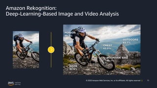 11© 2020 Amazon Web Services, Inc. or its affiliates. All rights reserved |
Amazon Rekognition:
Deep-Learning-Based Image and Video Analysis
 