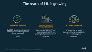 © 2020, Amazon Web Services, Inc. or its Affiliates. All rights reserved. Amazon Confidential
The reach of ML is growing
B...