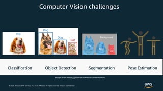 © 2020, Amazon Web Services, Inc. or its Affiliates. All rights reserved. Amazon Confidential
Classification Object Detection Segmentation Pose Estimation
Computer Vision challenges
Images from https://gluon-cv.mxnet.io/contents.html
 