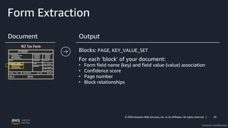 45© 2020 Amazon Web Services, Inc. or its affiliates. All rights reserved |
Amazon Confidential
Form Extraction
Blocks: PAGE, KEY_VALUE_SET
For each ’block’ of your document:
• Form field name (key) and field value (value) association
• Confidence score
• Page number
• Block relationships
 