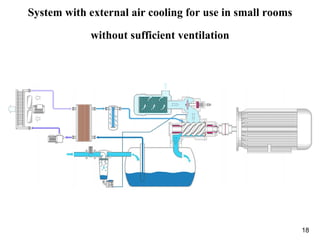 18
System with external air cooling for use in small rooms
without sufficient ventilation
 