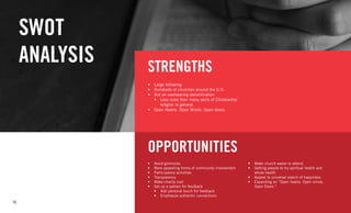 10
SWOT
ANALYSIS STRENGTHS
OPPORTUNITIES
•	 Large following
•	 Hundreds of churches around the U.S.
•	 Not an overbearing denomination
•	 Less rules than many sects of Christianity/
religion in general
•	 Open Hearts. Open Minds. Open doors.
•	 Avoid gimmicks
•	 More appealing forms of community involvement
•	 Participatory activities
•	 Transparency
•	 Make charity cool
•	 Set up a system for feedback
•	 Add personal touch for feedback
•	 Emphasize authentic connections
•	 Make church easier to attend
•	 Getting people to try spiritual health and
whole health
•	 Appeal to universal search of happiness
•	 Expanding on “Open hearts. Open minds.
Open Doors.”
 