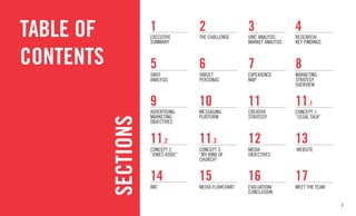 3
TABLE OF
CONTENTS
1 2 3 4
5 6 7 8
9 10 11 11.1
11.2 11.3 12
1714 15 16
EXECUTIVE
SUMMARY
THE CHALLENGE UMC ANALYSIS
MARKET ANALYSIS
RESEARCH/
KEY FINDINGS
SWOT
ANALYSIS
TARGET
PERSONAS
EXPERIENCE
MAP
MARKETING
STRATEGY
OVERVIEW
ADVERTISING
MARKETING
OBJECTIVES
MESSAGING
PLATFORM
CREATIVE
STRATEGY
CONCEPT 1:
“LEGAL TALK”
CONCEPT 2:
“JOKES ASIDE”
CONCEPT 3:
“MY KIND OF
CHURCH”
MEDIA
OBJECTIVES
13
WEBSITE
IMC MEDIA FLOWCHART EVALUATION/
CONCLUSION
MEET THE TEAM
SECTIONS
 