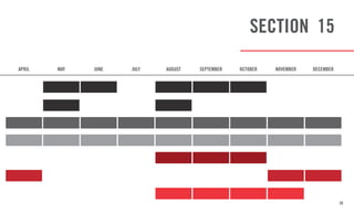 39
SECTION 15
MAY JUNE JULY AUGUST SEPTEMBER OCTOBER NOVEMBER DECEMBERAPRIL
 
