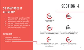 9
SECTION 4
• Millennials want to figure things out for
themselves, even if it’s the hard way
• Millennials love to feel like they belong
• They want a constant support system
• They want to express their spirituality in
ways other than going to church
Respondents grew up
going to church.
Respondents believe they can connect with their
spirituality in ways other than going to church.
Community was the number 1 most answered
answer with 46% writing some form of this in an
open ended question.
Respondents are more likely to volunteer
with a group of people, than by themselves.
69% of respondents now go less than 6 times a
year with 36% of those never going at all.
Aspect about belonging to
a church that resonate with
millennials:
KEY INSIGHT:
SO WHAT DOES IT
ALL MEAN?
 