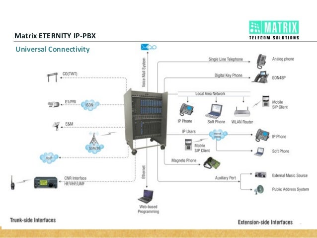 Matrix Telecom Products