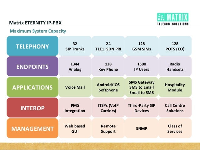 Matrix Telecom Products
