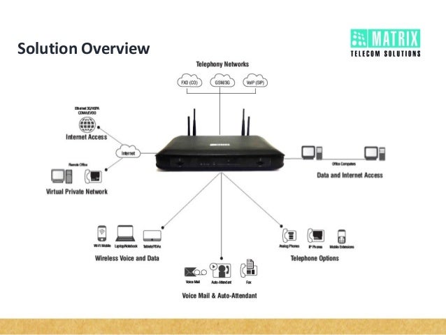 Matrix Telecom Products