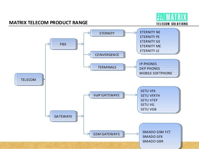 Matrix Telecom Products