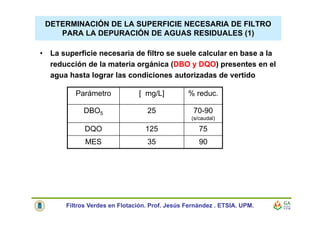 DETERMINACIÓN DE LA SUPERFICIE NECESARIA DE FILTRO
PARA LA DEPURACIÓN DE AGUAS RESIDUALES (1)
• La superficie necesaria de filtro se suele calcular en base a la
reducción de la materia orgánica (DBO y DQO) presentes en el
agua hasta lograr las condiciones autorizadas de vertido
Parámetro [ mg/L] % reduc.
DBO5 25 70-90
(s/caudal)
DQO 125 75
MES 35 90
Filtros Verdes en Flotación. Prof. Jesús Fernández . ETSIA. UPM.
 