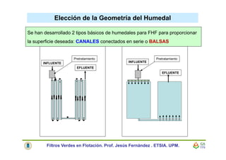Elección de la Geometría del Humedal
Se han desarrollado 2 tipos básicos de humedales para FHF para proporcionar
la superficie deseada: CANALES conectados en serie o BALSAS
Filtros Verdes en Flotación. Prof. Jesús Fernández . ETSIA. UPM.
Pretratamiento
INFLUENTE
EFLUENTE
Pretratamiento
INFLUENTE
EFLUENTE
 