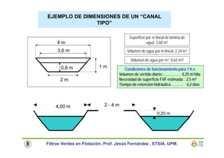 EJEMPLO DE DIMENSIONES DE UN “CANAL
TIPO”
4 m
1 m0,8 m
2 m
3,6 m Volumen de agua por m lineal: 2,24 m3
Superficie por m lineal de lámina de
agua: 3,60 m2
Volumen de agua por m2: 0,62 m3/
2 - 4 m
0,20 m
4,00 m
Filtros Verdes en Flotación. Prof. Jesús Fernández . ETSIA. UPM.
Condiciones de funcionamiento para 1 h.e.
Volumen de vertido diario:…………… 0,25 m3/dia
Necesidad de superficie FVF estimada : 2,5 m2
Tiempo de retención hidráulica ………. 6,2 días
 
