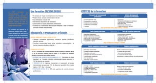CONTENU de la formationUne formation TECHNOLOGIQUE
• 15 semaines de stages en entreprise dont 4 à l’étranger
• Projets tutorés : actions commerciales de terrain
• Jeux d’entreprise / jeux de rôle
• Interventions de praticiens de l’entreprise
• Construction d’un projet personnel et professionnel
• Ouverture sur l’international (deux langues étrangères / stage à l’étranger /
poursuite d’études internationales)
DÉBOUCHÉS et POURSUITES D'ÉTUDES
ENTRÉE IMMÉDIATE DANS LA VIE ACTIVE
• Banques, compagnies d'assurance, commerce, grandes distribution,
industrie, services...
• Fonctions commerciales (vente, achat, animation, communication...) et
fonction marketing (études de marché...)
POURSUITE D'ÉTUDES
Le DUT Techniques de commercialisation permet d'obtenir un diplôme dès le
L2 et de poursuivre ensuite jusqu'au niveau L3 et au-delà. Les étudiants
décidés à poursuivre leurs études peuvent :
• INTÉGRER UNE LICENCES PROFESSIONNELLES (L3) : "Distribution et chaîne
logistique" ou "Conseiller clientèle professionnelle banque-assurance" à
l'IUT de Bayonne par exemple.
• PRÉPARER UN DU (diplôme d'université) et notamment DU études
internationales proposé par l'IUT de Bayonne (possibilité d'un double
diplôme : DUT / Bac +3 étranger)
• POURSUIVRE AU-DELÀ DE L3 : IUP, école supérieure de commerce, master
professionnel...
Semestre 1
Le DUT techniques de
commercialisation est une
formation à la fois théorique et
pratique, permettant aux étudiants
d’entrer dans la vie active avec un
diplôme reconnu ou bien de
poursuivre leurs études grâce à un
bagage théorique solide.
La formation est répartie en 4
semestres (intégrés dans le LMD).
Chaque semestre est validé par un
contrôle continu des connaissances
et permet de capitaliser des unités
d’enseignement.
Découverte de l'environnement
professionnel
• Économie générale / droit
• Organisation de l'entreprise
• Introduction à la comptabilité
• Introduction à la mercatique
• Logistique
Outils de développement
personnel et professionnel
• Bureautique
• Mathématiques appliquées et statistiques
• Projet personnel et professionnel
• Négociation-vente
• Expression et communication
• Langues étrangères de spécialité
Semestre 2Outils d'analyse mercatique
• Mercatique fondamentale
• Projet personnel et professionnel
• Études et recherches commerciales
• Approche des marchés étrangers
• Informatique et statistiques appliquées
• Comptabilité de gestion
Outils de la relation commerciale
• Communication commerciale
• Expression et culture
• Langues étrangères de spécialité
• Psychosociologie de la communication
• Distribution / marKeting direct
• Négociation-vente
Semestre 4Outils d'analyse mercatique
• Stratégie / qualité
• Langues étrangères de spécialité
• Stratégie de distribution
• Gestion de la relation client
• TIC et multimédia
• Communication commerciale
Modules complémentaires
Modules complémentaires préparant :
• à l’entree dans la vie active
• aux licences professionnelles
• a la poursuite d’etudes longues
Semestre 3Cœur de compétences commerciales
• Mercatique opérationnelle
• Langues étrangères de spécialité
• Négociation vente-achat
• Techniques de commerce international
• Communication commerciale
• Droit et commerce
• Mercatique du point de vente
Modules complémentaires
Modules complémentaires préparant :
• à l’entree dans la vie active
• aux licences professionnelles
• a la poursuite d’etudes longues
et permettant à l'étudiant d'affirmer son projet personnel.
Stage en entreprise (vente, contact clients) : 3 semaines
Stage en entreprise (mission commerciale) : 8 semaines
Stage en entreprise à l'étranger : 4 semaines
 