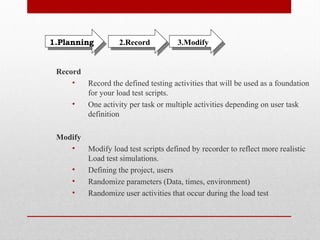 Record
• Record the defined testing activities that will be used as a foundation
for your load test scripts.
• One activity per task or multiple activities depending on user task
definition
Modify
• Modify load test scripts defined by recorder to reflect more realistic
Load test simulations.
• Defining the project, users
• Randomize parameters (Data, times, environment)
• Randomize user activities that occur during the load test
3.Modify3.Modify2.Record2.Record1.Planning1.Planning
 