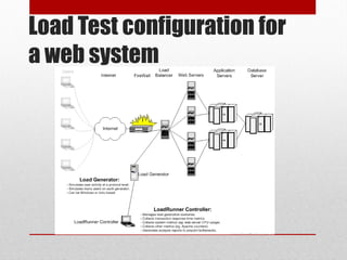 Load Test configuration for
a web system
 