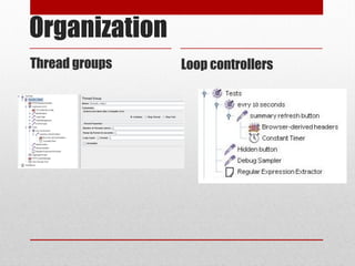 Organization
Thread groups Loop controllers
 