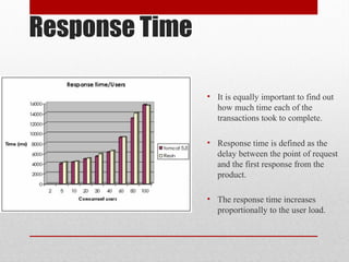 Response Time
• It is equally important to find out
how much time each of the
transactions took to complete.
• Response time is defined as the
delay between the point of request
and the first response from the
product.
• The response time increases
proportionally to the user load.
 