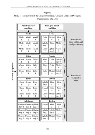 C. ESSAY II: THE BEAUTY OF MODERATELY INCONGRUENT SIMILARITY
-103-
Figure 3
Study 1: Manipulation of the Categorization (i.e., Category Labels and Category
Organizations) of a MCS
 