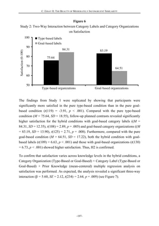 C. ESSAY II: THE BEAUTY OF MODERATELY INCONGRUENT SIMILARITY
-107-
Figure 6
Study 2: Two-Way Interaction between Category Labels and Category Organizations
on Satisfaction
The findings from Study 1 were replicated by showing that participants were
significantly more satisfied in the pure type-based condition than in the pure goal-
based condition (t(119) = -3.91, p < .001). Compared with the pure type-based
condition (M = 75.64, SD = 18.55), follow-up planned contrasts revealed significantly
higher satisfaction for the hybrid conditions with goal-based category labels ((M =
84.31, SD = 12.35), t(108) = 2.89, p = .005) and goal-based category organizations ((M
= 83.19, SD = 13.90), t(125) = 2.71, p = .008). Furthermore, compared with the pure
goal-based condition (M = 64.51, SD = 17.22), both the hybrid condition with goal-
based labels (t(109) = 6.63, p < .001) and those with goal-based organizations (t(130)
= 6.73, p < .001) showed higher satisfaction. Thus, H2 is confirmed.
To confirm that satisfaction varies across knowledge levels in the hybrid conditions, a
Category Organization (Type-Based or Goal-Based) × Category Label (Type-Based or
Goal-Based) × Prior Knowledge (mean-centered) multiple regression analysis on
satisfaction was performed. As expected, the analysis revealed a significant three-way
interaction (β = 5.60, SE = 2.12, t(234) = 2.64, p = .009) (see Figure 7).
 