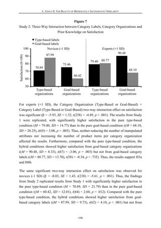 C. ESSAY II: THE BEAUTY OF MODERATELY INCONGRUENT SIMILARITY
-108-
Figure 7
Study 2: Three-Way Interaction between Category Labels, Category Organizations and
Prior Knowledge on Satisfaction
For experts (+1 SD), the Category Organization (Type-Based or Goal-Based) ×
Category Label (Type-Based or Goal-Based) two-way interaction effect on satisfaction
was significant (β = -5.93, SE = 1.32, t(238) = -4.49, p < .001). The results from Study
1 were replicated, with significantly higher satisfaction in the pure type-based
condition (M = 79.40, SD = 14.77) than in the pure goal-based condition ((M = 68.10,
SD = 20.25), t(65) = 3.08, p = .003). Thus, neither reducing the number of manipulated
attributes nor increasing the number of product items per category organization
affected the results. Furthermore, compared with the pure type-based condition, the
hybrid conditions showed higher satisfaction from goal-based category organizations
((M = 90.48, SD = 8.33), t(67) = -3.06, p = .003) but not from goal-based category
labels ((M = 80.77, SD = 13.70), t(58) = -0.34, p = .735). Thus, the results support H3a
and H4b.
The same significant two-way interaction effect on satisfaction was observed for
novices (-1 SD) (β = -8.03, SE = 1.43, t(238) = -5.61, p < .001). Thus, the findings
from Study 2 replicated results from Study 1 with significantly higher satisfaction in
the pure type-based condition (M = 70.89, SD = 21.79) than in the pure goal-based
condition ((M = 60.42, SD = 12.01), t(64) = 2.60, p = .012). Compared with the pure
type-based condition, the hybrid conditions showed higher satisfaction from goal-
based category labels ((M = 87.99, SD = 9.73), t(62) = 4.10, p < .001) but not from
 