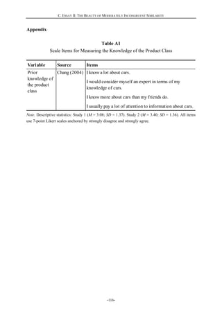 C. ESSAY II: THE BEAUTY OF MODERATELY INCONGRUENT SIMILARITY
-116-
Variable Source Items
Prior
knowledge of
the product
class
Chang (2004) I know a lot about cars.
I would consider myself an expert in terms of my
knowledge of cars.
I know more about cars than my friends do.
I usually pay a lot of attention to information about cars.
Appendix
Table A1
Scale Items for Measuring the Knowledge of the Product Class
Note. Descriptive statistics: Study 1 (M = 3.08; SD = 1.37). Study 2 (M = 3.40; SD = 1.36). All items
use 7-point Likert scales anchored by strongly disagree and strongly agree.
 