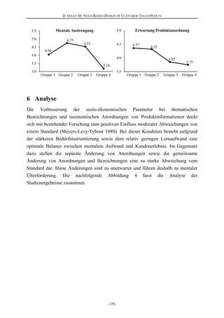 D. ESSAY III: NEED-BASED DESIGN OF CUSTOMER TOUCH POINTS
-128-
4.04
4.75
4.53
3.18
3.0
3.5
4.0
4.5
5.0
5.5 Mentale Anstrengung
Gruppe 1 Gruppe 2 Gruppe 3 Gruppe 4
4.37
4.32
3.85
3.75
3.5
4.0
4.5
5.0 Erwartung Produktanordnung
Gruppe 1 Gruppe 2 Gruppe 3 Gruppe 4
6 Analyse
Die Verbesserung der sozio-ökonomischen Parameter bei thematischen
Bezeichnungen und taxonomischen Anordnungen von Produktinformationen deckt
sich mit bestehender Forschung zum positiven Einfluss moderater Abweichungen von
einem Standard (Meyers-Levy/Tybout 1989). Bei dieser Kondition besteht aufgrund
der stärkeren Bedürfnisorientierung sowie dem relativ geringen Lernaufwand eine
optimale Balance zwischen mentalem Aufwand und Kundenerlebnis. Im Gegensatz
dazu stellen die separate Änderung von Anordnungen sowie die gemeinsame
Änderung von Anordnungen und Bezeichnungen eine zu starke Abweichung vom
Standard dar. Diese Änderungen sind zu unerwartet und führen deshalb zu mentaler
Überforderung. Die nachfolgende Abbildung 4 fasst die Analyse der
Studienergebnisse zusammen.
 