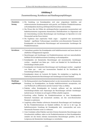 D. ESSAY III: NEED-BASED DESIGN OF CUSTOMER TOUCH POINTS
-133-
Abbildung 5
Zusammenfassung, Kernthesen und Handlungsempfehlungen
Zusammen-
fassung
Die Gestaltung von Kontaktpunkten wird einer zeitgemässen bedürfnis- und
erlebnisorientierten Kundenansprache nicht gerecht, weil Praktiker Produktinformationen
an Kontaktpunkten durchweg attributspezifisch bezeichnen und anordnen.
Das Wissen über die Effekte der attributspezifischen (sogenannten taxonomischen) und
bedürfnisorientierten (sogenannten thematischen) Ähnlichkeitsform im Allgemeinen und
die Unterscheidung zwischen Bezeichnungen und Anordnungen im Speziellen ist in der
Wissenschaft und der Praxis limitiert.
Die Ergebnisse einer empirischen Studie zeigen – ausgehend vom taxonomischen
Standard – signifikante Verbesserungen wesentlicher sozio-ökonomischer Parameter für
Kontaktpunkte mit thematischen Bezeichnungen und taxonomischen Anordnungen der
Produktinformationen.
Kernthesen Unternehmen gestalten ihre Kontaktpunkte nicht bedürfnisorientiert und lassen damit ein
erhebliches Erfolgspotenzial ungenutzt.
Bezeichnungen und Anordnungen von Produktinformationen sind zwei unterschiedliche
Stellhebel für die bedürfnisorientierte Gestaltung von Kontaktpunkten.
Kontaktpunkte mit thematischen Bezeichnungen und taxonomischen Anordnungen
weichen – ausgehend vom Status quo – leicht vom Standard ab. Sie beeinflussen das
Entscheidungsverhalten positiv.
Kontaktpunkte mit thematischen Bezeichnungen und Anordnungen weichen – ausgehend
vom Status quo – stark vom taxonomischen Standard ab. Sie beeinflussen das
Entscheidungsverhalten negativ.
Kontaktpunkte dienen als Lerntools für Kunden. Sie ermöglichen so langfristig die
Etablierung thematischer Bezeichnungen und Anordnungen als neuen Standard.
Handlungs-
empfehlungen
Der Beitrag postuliert einen Paradigmenwechsel von der taxonomischen zur thematischen
Gestaltung von Kontaktpunkten, um Kunden bedürfnisorientierter anzusprechen, sich
vom Wettbewerb zu differenzieren und den Customer Value zu erhöhen.
Praktiker sollten Kontaktpunkte als Lerntools auffassen und das individuelle
Entscheidungsverhalten nach Anpassungen der Bezeichnungen und/oder Anordnungen
laufend messen. So können sie auf negative Effekte schneller reagieren.
Kurzfristig sollten Praktiker die Produktinformationen an ihren Kontaktpunkten
thematisch bezeichnen und taxonomisch anordnen, um ihre sozio-ökonomischen
Parameter zu optimieren.
Langfristig sollten Praktiker schrittweise thematische Bezeichnungen und Anordnungen
für ihre Produktinformationen als Standard einführen. So sind sie in der Lage, die
bedürfnisorientierte Gestaltung der Kontaktpunkte aktiv voranzutreiben und sozio-
ökonomische Parameter weiter zu verbessern.
Unter Umständen sollten Praktiker nach dem Erlernen thematischer Bezeichnungen einen
Zwischenschritt einführen, indem sie die Produktinformationen an ihren Kontaktpunkten
zunächst mit den bereits erlernten taxonomischen Bezeichnungen gestalten, um den
Lernprozess der thematischen Anordnungen zu vereinfachen.
 