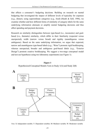 B. ESSAY I: THE POWER OF CATEGORY LABELS
-47-
Category
Labels
(X)
Choice
Uncertainty
(M)
Budget
Tracking
(W)
Estimation
Bias
(Y)
Budget
Deviation
(Y)
Category
Labels
(X)
Mental
Budgeting
Effect
(Y)
A
B
that affects a consumer’s budgeting decisions. Building on research on mental
budgeting that investigated the impact of different levels of typicality for expenses
(e.g., dinner), using superordinate categories (e.g., food) (Heath & Soll, 1996), we
examine whether and how different forms of similarity of category labels for the same
underlying information attenuate or amplify mental budgeting decisions and thus
affect spending and payment decisions.
Research on similarity distinguishes between type-based (i.e., taxonomic) and goal-
based (i.e., thematic) similarity, which differ in their familiarity (expected versus
unexpected), width (narrow versus broad) and rigidity (unambiguous versus
ambiguous). Based on the same underlying information, we argue that expected,
narrow and unambiguous type-based labels (e.g., “Rims”) promote rigid bookkeeping,
whereas unexpected, broader and ambiguous goal-based labels (e.g., “Exterior
Design”) promote creative bookkeeping. We suggest a two-stage conceptual model
and test our hypotheses using two laboratory experiments (see Figure 1).
Figure 1
Hypothesized Conceptual Models Tests in Study 1(A) and Study 2(B)
Note. X: Independent variable. Y: Dependent variables. M: Mediator variable. W: Moderator variable
 