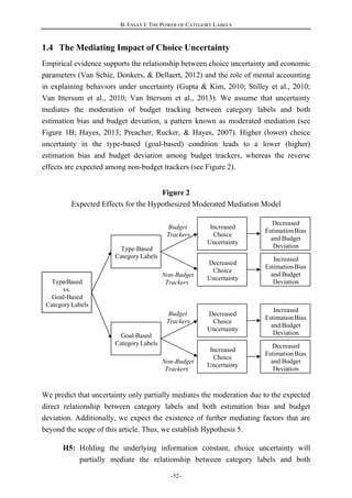 B. ESSAY I: THE POWER OF CATEGORY LABELS
-52-
Type-Based
vs.
Goal-Based
Category Labels
Type-Based
Category Labels
Goal-Based
Category Labels
Decreased
Choice
Uncertainty
Decreased
Choice
Uncertainty
Increased
Choice
Uncertainty
Increased
Choice
Uncertainty
Budget
Trackers
Non-Budget
Trackers
Budget
Trackers
Non-Budget
Trackers
Increased
EstimationBias
and Budget
Deviation
Increased
EstimationBias
and Budget
Deviation
Decreased
EstimationBias
and Budget
Deviation
Decreased
EstimationBias
and Budget
Deviation
1.4 The Mediating Impact of Choice Uncertainty
Empirical evidence supports the relationship between choice uncertainty and economic
parameters (Van Schie, Donkers, & Dellaert, 2012) and the role of mental accounting
in explaining behaviors under uncertainty (Gupta & Kim, 2010; Stilley et al., 2010;
Van Ittersum et al., 2010; Van Ittersum et al., 2013). We assume that uncertainty
mediates the moderation of budget tracking between category labels and both
estimation bias and budget deviation, a pattern known as moderated mediation (see
Figure 1B; Hayes, 2013; Preacher, Rucker, & Hayes, 2007). Higher (lower) choice
uncertainty in the type-based (goal-based) condition leads to a lower (higher)
estimation bias and budget deviation among budget trackers, whereas the reverse
effects are expected among non-budget trackers (see Figure 2).
Figure 2
Expected Effects for the Hypothesized Moderated Mediation Model
We predict that uncertainty only partially mediates the moderation due to the expected
direct relationship between category labels and both estimation bias and budget
deviation. Additionally, we expect the existence of further mediating factors that are
beyond the scope of this article. Thus, we establish Hypothesis 5.
H5: Holding the underlying information constant, choice uncertainty will
partially mediate the relationship between category labels and both
 