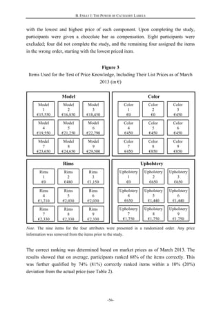 B. ESSAY I: THE POWER OF CATEGORY LABELS
-56-
Upholstery
1
€0
Upholstery
2
€650
Upholstery
3
€650
Upholstery
4
€650
Upholstery
5
€1,440
Upholstery
6
€1,440
Upholstery
7
€1,750
Upholstery
8
€1,750
Upholstery
9
€1,750
Model
1
€15,550
Model
2
€16,850
Model
3
€18,450
Model
4
€19,550
Model
5
€21,250
Model
6
€22,790
Model
7
€23,650
Model
8
€24,650
Model
9
€29,500
ColorModel
Rims
1
€0
Rims
2
€480
Rims
3
€1,150
Rims
4
€1,710
Rims
5
€2,030
Rims
6
€2,030
Rims
7
€2,330
Rims
8
€2,330
Rims
9
€2,330
Rims Upholstery
Color
1
€0
Color
2
€0
Color
3
€450
Color
4
€450
Color
5
€450
Color
6
€450
Color
7
€450
Color
8
€850
Color
9
€850
with the lowest and highest price of each component. Upon completing the study,
participants were given a chocolate bar as compensation. Eight participants were
excluded; four did not complete the study, and the remaining four assigned the items
in the wrong order, starting with the lowest priced item.
Figure 3
Items Used for the Test of Price Knowledge, Including Their List Prices as of March
2013 (in €)
Note. The nine items for the four attributes were presented in a randomized order. Any price
information was removed from the items prior to the study.
The correct ranking was determined based on market prices as of March 2013. The
results showed that on average, participants ranked 68% of the items correctly. This
was further qualified by 74% (81%) correctly ranked items within a 10% (20%)
deviation from the actual price (see Table 2).
 