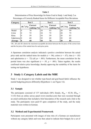 B. ESSAY I: THE POWER OF CATEGORY LABELS
-57-
Category
∆P1
a
(%)
Correct
ranking (%)
∆P2
a
(%)
Correct
ranking (%)
∆P3
a
(%)
Correct
ranking (%)
Model 0 70 10 93 20 99
Color 0 75 10 75 20 75
Rims 0 59 10 59 20 83
Upholstery 0 68 10 68 20 68
Average 0 68 10 74 20 81
Test 3Test 2Test 1
Table 2
Determination of Price Knowledge for Items Used in Study 1 and Study 2 as
Percentages of Correctly Ranked Items for Different Acceptable Price Deviations
a
∆P1, ∆P2 and ∆P3 denote the maximum acceptable deviation between the list price of the correct item
and the list price of the ranked item for each price point.
A Spearman correlation analysis indicated a positive correlation between the actual
price rank and the ranked items for models (r = .96), colors (r = .67), rims (r = .83)
and upholsteries (r = .72) (all ps < .001). Furthermore, the mean correlation for the
pooled items was also significant (r = .93, p < .001). Taken together, the results
confirmed relative price knowledge, thereby approving the suitability of the items for
testing our hypotheses.
3 Study 1: Category Labels and the MBE
Study 1 was designed to test whether type-based and goal-based labels influence the
mental budgeting process differently (Hypothesis 1; see Figure 1A).
3.1 Sample
The participants consisted of 137 individuals (46% female, Mage = 42.30, SDage =
11.43) from an online survey panel (www.innofact.com) that were recruited through
an email notification that included a brief description of the research and a link to the
study. The participants were paid €5 upon completion of the study, and the study
materials were written in German.
3.2 Method and Experimental Framework
Participants were presented with images of nine rims of a German car manufacturer
without any category labels and were then asked to indicate their budgets for a set of
 