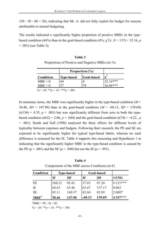 B. ESSAY I: THE POWER OF CATEGORY LABELS
-61-
Condition Type-based Goal-based
2
MBE > 0 44 4 32.16***
MBE < 0 27 79 36.96***
Proportion (%)
Condition
M SD M SD t (136)
PE 188.21 95.43 37.93 97.20 9.121***
IE 64.63 63.46 63.47 137.17 0.062
SE 85.11 160.37 42.60 82.89 2.000*
MBE
a
38.46 147.90 -68.13 139.69 4.347***
Type-based Goal-based
150 - 50 - 80 = 20), indicating that Mr. A. did not fully exploit his budget for reasons
attributable to mental budgeting.
The results indicated a significantly higher proportion of positive MBEs in the type-
based condition (44%) than in the goal-based condition (4%; 2
(1, N = 137) = 32.16, p
< .001) (see Table 3).
Table 3
Proportions of Positive and Negative MBEs (in %)
*p < .05. **p < .01. ***p < .001.
In monetary terms, the MBE was significantly higher in the type-based condition (M =
38.46, SD = 147.90) than in the goal-based condition (M = -68.13, SD = 139.69)
(t(136) = 4.35, p < .001) but was significantly different from zero in both the type-
based condition (t(62) = 2.06, p = .044) and the goal-based condition (t(74) = -4.22, p
< .001). Heath and Soll (1996) analyzed the three effects for different levels of
typicality between expenses and budgets. Following their research, the PE and SE are
expected to be significantly higher for typical type-based labels, whereas no such
difference is assumed for the IE. Table 4 supports this reasoning and Hypothesis 1 in
indicating that the significantly higher MBE in the type-based condition is caused by
the PE (p < .001) and the SE (p = .048) but not the IE (p = .951).
Table 4
Components of the MBE across Conditions (in €)
a
MBE = PE - IE - SE.
*p < .05. **p < .01. ***p < .001.
 