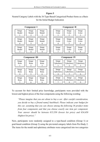 B. ESSAY I: THE POWER OF CATEGORY LABELS
-63-
Image
Upholstery
1
Image
Upholstery
2
Image
Upholstery
3
Image
Upholstery
4
Image
Upholstery
5
Image
Upholstery
6
Image
Upholstery
7
Image
Upholstery
8
Image
Upholstery
9
Image
Model
1
Image
Model
2
Image
Model
3
Image
Model
4
Image
Model
5
Image
Model
6
Image
Model
7
Image
Model
8
Image
Model
9
Component IIComponent I
Image
Rims
1
Image
Rims
2
Image
Rims
3
Image
Rims
4
Image
Rims
5
Image
Rims
6
Image
Rims
7
Image
Rims
8
Image
Rims
9
Component III Component IV
Image
Color
1
Image
Color
2
Image
Color
3
Image
Color
4
Image
Color
5
Image
Color
6
Image
Color
7
Image
Color
8
Image
Color
9
Figure 5
Neutral Category Labels with the 36 Type-Based Categorized Product Items as a Basis
for the Initial Budget Indication
To account for their limited price knowledge, participants were provided with the
lowest and highest prices of the four components using the following wording:
“Please imagine that you are about to buy a car. After careful consideration,
you decide to buy a [brand name] hatchback. Please indicate your budget for
this car, assuming that you can choose among the following 36 product items
from four components and that you choose exactly one item per component.
Your answer should be between €15,550 (lowest list price) and €34,450
(highest list price).”
Next, participants were randomly assigned to a type-based condition (Group 1) or
goal-based condition (Group 2) using the pre-tested category labels from Pre-Study 2.
The items for the model and upholstery attributes were categorized into two categories
 
