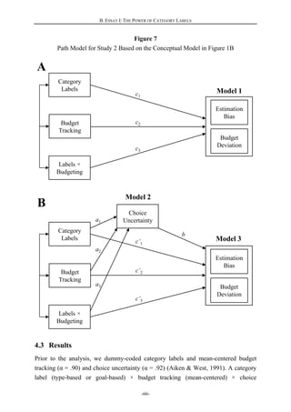 B. ESSAY I: THE POWER OF CATEGORY LABELS
-66-
Category
Labels
Budget
Tracking
Labels ×
Budgeting
Estimation
Bias
Budget
Deviation
c‘1
c‘2
c‘3
B
Choice
Uncertainty
b
Category
Labels
Budget
Tracking
Labels ×
Budgeting
Estimation
Bias
Budget
Deviation
c1
c2
c3
A
a1
a2
a3
Model 1
Model 2
Model 3
Figure 7
Path Model for Study 2 Based on the Conceptual Model in Figure 1B
4.3 Results
Prior to the analysis, we dummy-coded category labels and mean-centered budget
tracking (α = .90) and choice uncertainty (α = .92) (Aiken & West, 1991). A category
label (type-based or goal-based) × budget tracking (mean-centered) × choice
 