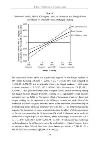 B. ESSAY I: THE POWER OF CATEGORY LABELS
-75-
-6'000
-4'000
-2'000
0
2'000
4'000
6'000
2.8
10th
percentile
3.8
25th
percentile
4.6
50th
percentile
5.4
75th
percentile
6.0
90th
percentile
ConditionalIndirectEffectofCategoryLabels
onEstimationBiasThroughChoiceUncertainty
Point Estimate
95% CI Lower Limit
95% CI Upper Limit
Budget Tracking
Figure 11
Conditional Indirect Effects of Category Labels on Estimation bias through Choice
Uncertainty for Different Values of Budget Tracking
The conditional indirect effect was significantly negative for non-budget trackers (-1
SD) (mean bootstrap estimate = -2,800.37, SE = 588.38; 95% bias-corrected CI
[-4,010.13, -1,750.22]) and significantly positive for budget trackers (+1 SD) (mean
bootstrap estimate = 3,192.67, SE = 620.68; 95% bias-corrected CI [2,105.51,
4,529.06]). Thus, goal-based labels lead to higher (lower) choice uncertainty among
non-budget trackers (budget trackers), resulting in a significantly lower (higher)
estimation bias (see Table 6). The indirect effect of the product of category labels and
budget tracking can be expressed as the difference between the total effect of the
interaction in Model 1 (c3) and the direct effect of the interaction after controlling for
the mediating impact of choice uncertainty in Model 3 (c’3). This difference equals the
impact of the interaction on choice uncertainty (a3) and the effect of choice uncertainty
on the outcome accounting for the interaction (b), which is also used to test mediated
moderation (Morgan-Lopez & MacKinnon, 2006). Accordingly, we found that a3b =
c3 - c’3: -2.05(-1,099.02) ≈ 2,248 ≈ 3,573.74 - 1,324.84. We also confirmed moderated
mediation because the difference between the total and direct effect of category labels
on estimation bias differed from zero (mean bootstrap estimate = 2,248.90, SE =
431.59; 95% bias-corrected CI [1,493.24, 3,160.55]).
 
