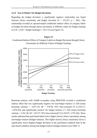 B. ESSAY I: THE POWER OF CATEGORY LABELS
-77-
-6'000
-4'000
-2'000
0
2'000
4'000
6'000
2.8
10th
percentile
3.8
25th
percentile
4.6
50th
percentile
5.4
75th
percentile
6.0
90th
percentile
ConditionalIndirectEffectofCategoryLabels
onBudgetDeviationThroughChoiceUncertainty
Point Estimate
95% CI Lower Limit
95% CI Upper Limit
Budget Tracking
4.3.5 Test of Model 3 for Budget Deviation
Regarding the budget deviation, a significantly negative relationship was found
between choice uncertainty and budget deviation (b = -812.87, p < .001). This
relationship revealed an upward-sloped conditional indirect effect of category labels
on budget deviation through choice uncertainty at different values for budget tracking
((-0.18 - (2.05 × budget tracking)) × -812.71) (see Figure 13).
Figure 13
Conditional Indirect Effects of Category Labels on Budget Deviation through Choice
Uncertainty for Different Values of Budget Tracking
Bootstrap analyses with 10,000 re-samples using PROCESS revealed a conditional
indirect effect that was significantly negative for non-budget trackers (-1 SD) (mean
bootstrap estimate = -2,071.24, SE = 578.56; 95% bias-corrected CI [-3,325.17,
-1,078.43]) and significantly positive for budget trackers (+1 SD) (mean bootstrap
estimate = 2,361.40, SE = 652.37; 95% bias-corrected CI [1,224.97, 3,753.24]). These
results indicated that goal-based labels led to higher (lower) choice uncertainty among
non-budget trackers (budget trackers). This higher (lower) choice uncertainty led to a
significantly lower (higher) budget deviation in the goal-based condition than in the
type-based condition among non-budget trackers (budget trackers) (see Table 7).
 