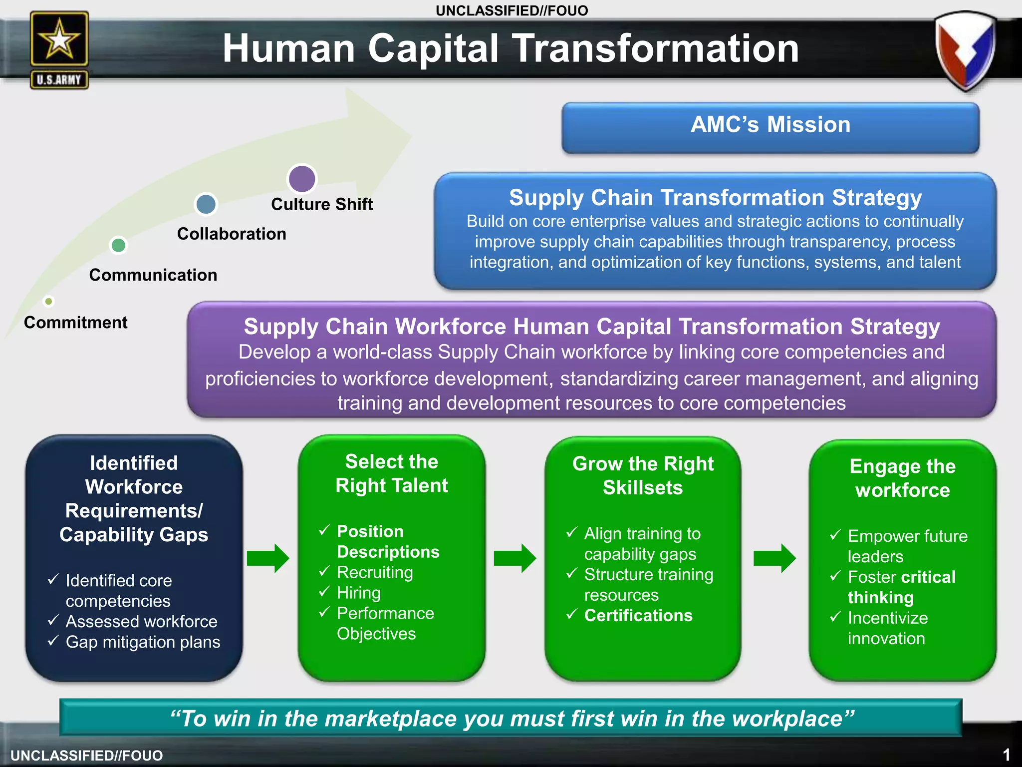 What Is Human Capital Transformation  PPT