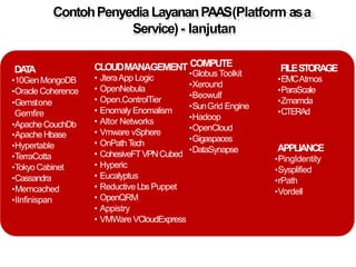 ContohPenyediaLayananPAAS(Platform asa
Service)- lanjutan
• JteraApp Logic
• OpenNebula
• Open.ControlTier
• Enomaly Enomalism
• Altor Networks
• Vmware vSphere
• OnPathTech
• CohesiveFTVPNCubed
• Hyperic
• Eucalyptus
• Reductive Lbs Puppet
• OpenQRM
• Appistry
• VMWareVCloudExpress
CLOUDMANAGEMENT COMPUTE
•GlobusToolkit
•Xeround
•Beowulf
•SunGrid Engine
•Hadoop
•OpenCloud
•Gigaspaces
•DataSynapse
FILESTORAGE
•EMCAtmos
•ParaScale
•Zmamda
•CTERAd
DATA
•10GenMongoDB
•Oracle Coherence
•Gemstone
Gemfire
•ApacheCouchDb
•Apache Hbase
•Hypertable
•TerraCotta
•TokyoCabinet
•Cassandra
•Memcached
•IInfinispan
APPLIANCE
•PingIdentity
•Sysplified
•rPath
•Vordell
 