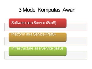 3 Model Komputasi Awan
Software asaService (SaaS)
Platform asaService (PaaS)
Infrastructure asaService (IaaS)
 