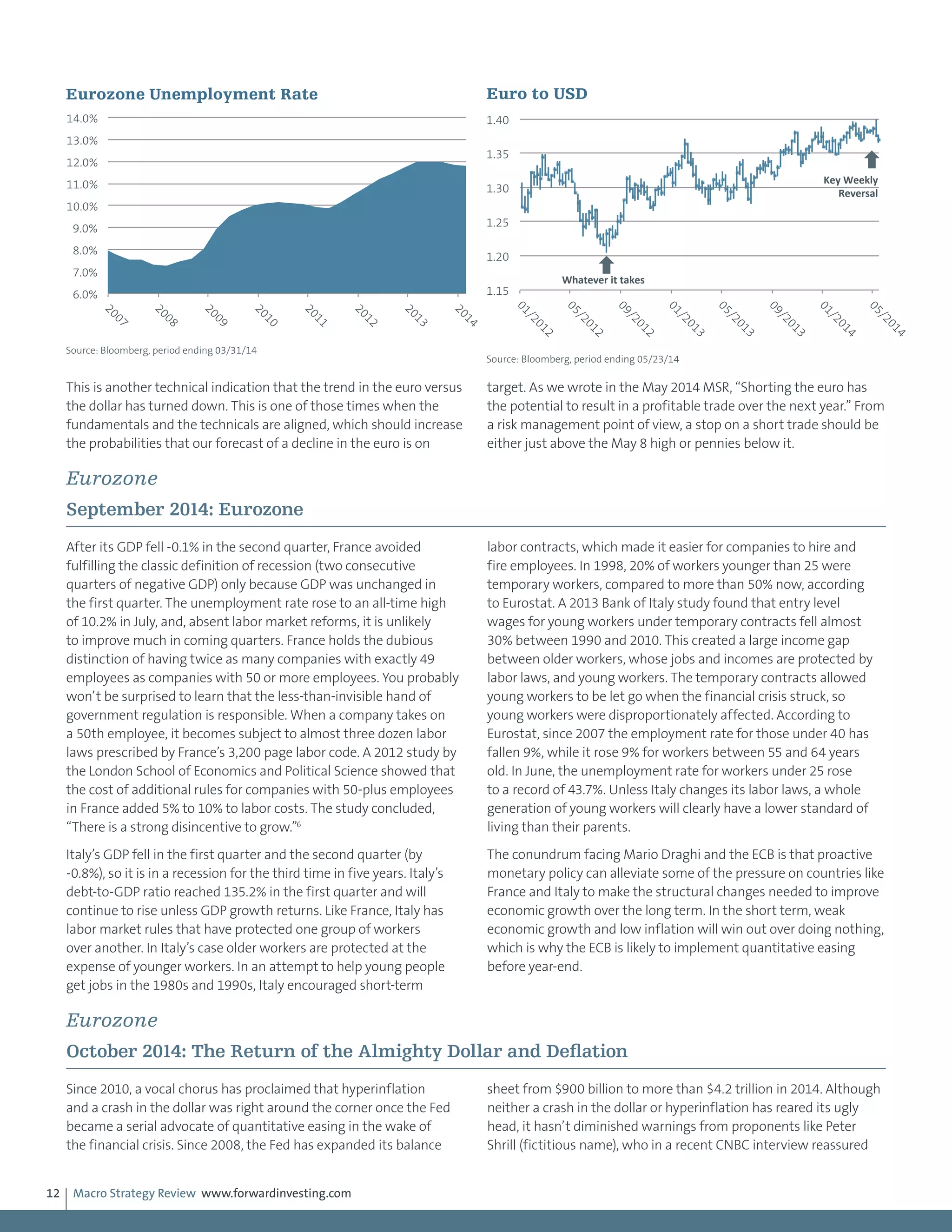 Macro Strategy Review www.forwardinvesting.com12
This is another technical indication that the trend in the euro versus
the dollar has turned down. This is one of those times when the
fundamentals and the technicals are aligned, which should increase
the probabilities that our forecast of a decline in the euro is on
target. As we wrote in the May 2014 MSR, “Shorting the euro has
the potential to result in a profitable trade over the next year.” From
a risk management point of view, a stop on a short trade should be
either just above the May 8 high or pennies below it.
Eurozone
September 2014: Eurozone
After its GDP fell -0.1% in the second quarter, France avoided
fulfilling the classic definition of recession (two consecutive
quarters of negative GDP) only because GDP was unchanged in
the first quarter. The unemployment rate rose to an all-time high
of 10.2% in July, and, absent labor market reforms, it is unlikely
to improve much in coming quarters. France holds the dubious
distinction of having twice as many companies with exactly 49
employees as companies with 50 or more employees. You probably
won’t be surprised to learn that the less-than-invisible hand of
government regulation is responsible. When a company takes on
a 50th employee, it becomes subject to almost three dozen labor
laws prescribed by France’s 3,200 page labor code. A 2012 study by
the London School of Economics and Political Science showed that
the cost of additional rules for companies with 50-plus employees
in France added 5% to 10% to labor costs. The study concluded,
“There is a strong disincentive to grow.”6
Italy’s GDP fell in the first quarter and the second quarter (by
-0.8%), so it is in a recession for the third time in five years. Italy’s
debt-to-GDP ratio reached 135.2% in the first quarter and will
continue to rise unless GDP growth returns. Like France, Italy has
labor market rules that have protected one group of workers
over another. In Italy’s case older workers are protected at the
expense of younger workers. In an attempt to help young people
get jobs in the 1980s and 1990s, Italy encouraged short-term
labor contracts, which made it easier for companies to hire and
fire employees. In 1998, 20% of workers younger than 25 were
temporary workers, compared to more than 50% now, according
to Eurostat. A 2013 Bank of Italy study found that entry level
wages for young workers under temporary contracts fell almost
30% between 1990 and 2010. This created a large income gap
between older workers, whose jobs and incomes are protected by
labor laws, and young workers. The temporary contracts allowed
young workers to be let go when the financial crisis struck, so
young workers were disproportionately affected. According to
Eurostat, since 2007 the employment rate for those under 40 has
fallen 9%, while it rose 9% for workers between 55 and 64 years
old. In June, the unemployment rate for workers under 25 rose
to a record of 43.7%. Unless Italy changes its labor laws, a whole
generation of young workers will clearly have a lower standard of
living than their parents.
The conundrum facing Mario Draghi and the ECB is that proactive
monetary policy can alleviate some of the pressure on countries like
France and Italy to make the structural changes needed to improve
economic growth over the long term. In the short term, weak
economic growth and low inflation will win out over doing nothing,
which is why the ECB is likely to implement quantitative easing
before year-end.
Eurozone
October 2014: The Return of the Almighty Dollar and Deflation
Since 2010, a vocal chorus has proclaimed that hyperinflation
and a crash in the dollar was right around the corner once the Fed
became a serial advocate of quantitative easing in the wake of
the financial crisis. Since 2008, the Fed has expanded its balance
sheet from $900 billion to more than $4.2 trillion in 2014. Although
neither a crash in the dollar or hyperinflation has reared its ugly
head, it hasn’t diminished warnings from proponents like Peter
Shrill (fictitious name), who in a recent CNBC interview reassured
6.0%
7.0%
8.0%
9.0%
10.0%
11.0%
12.0%
13.0%
14.0%
2007
2008
2009
2010
2011
2012
2013
2014
Eurozone Unemployment Rate
	
  
Source: Bloomberg, period ending 03/31/14
1.15
1.20
1.25
1.30
1.35
1.40
01/2012
05/2012
09/2012
01/2013
05/2013
09/2013
01/2014
05/2014
Euro to USD
Source: Bloomberg, period ending 05/23/14
Whatever	
  it	
  takes	
  
Key	
  Weekly	
  
Reversal	
  
 