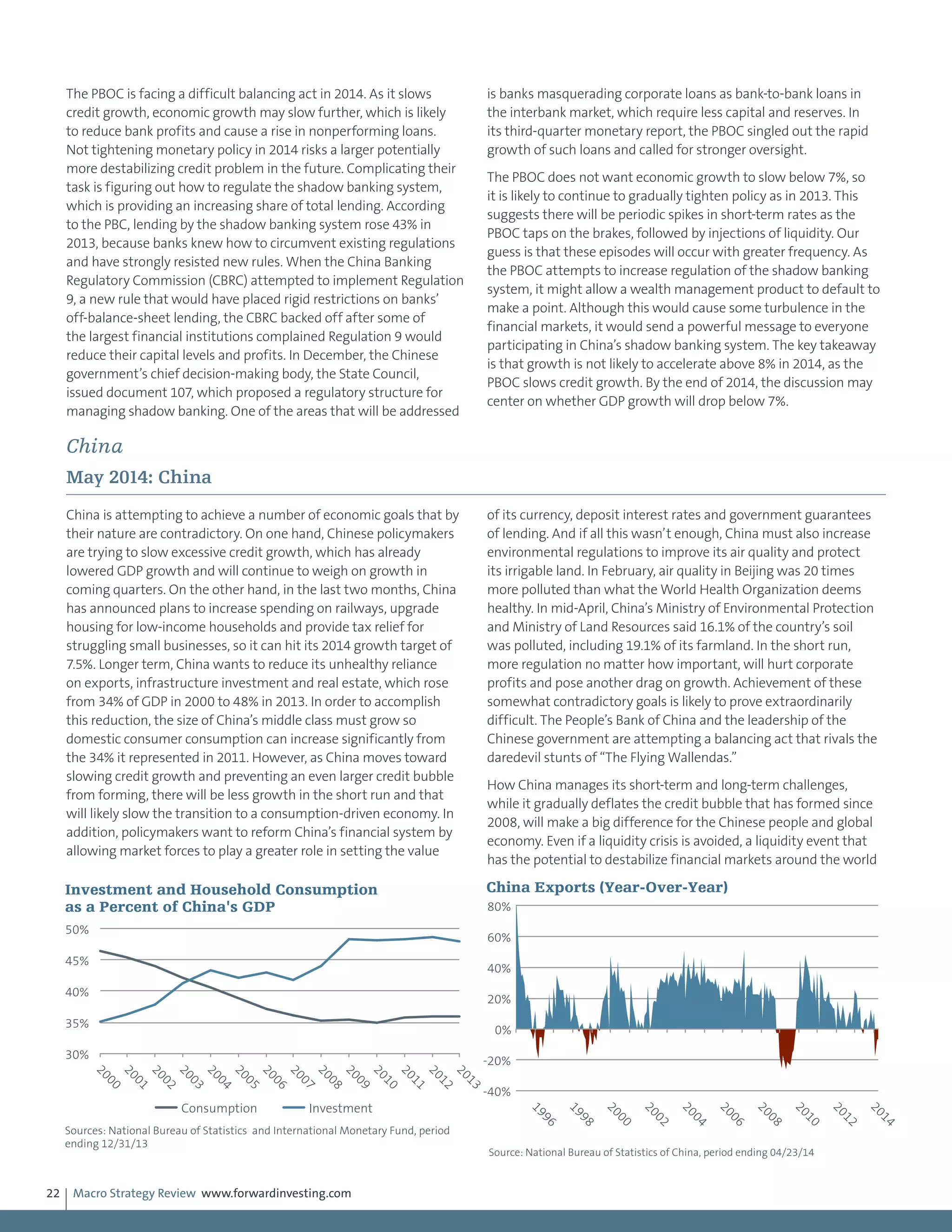 Macro Strategy Review www.forwardinvesting.com22
The PBOC is facing a difficult balancing act in 2014. As it slows
credit growth, economic growth may slow further, which is likely
to reduce bank profits and cause a rise in nonperforming loans.
Not tightening monetary policy in 2014 risks a larger potentially
more destabilizing credit problem in the future. Complicating their
task is figuring out how to regulate the shadow banking system,
which is providing an increasing share of total lending. According
to the PBC, lending by the shadow banking system rose 43% in
2013, because banks knew how to circumvent existing regulations
and have strongly resisted new rules. When the China Banking
Regulatory Commission (CBRC) attempted to implement Regulation
9, a new rule that would have placed rigid restrictions on banks’
off-balance-sheet lending, the CBRC backed off after some of
the largest financial institutions complained Regulation 9 would
reduce their capital levels and profits. In December, the Chinese
government’s chief decision-making body, the State Council,
issued document 107, which proposed a regulatory structure for
managing shadow banking. One of the areas that will be addressed
is banks masquerading corporate loans as bank-to-bank loans in
the interbank market, which require less capital and reserves. In
its third-quarter monetary report, the PBOC singled out the rapid
growth of such loans and called for stronger oversight.
The PBOC does not want economic growth to slow below 7%, so
it is likely to continue to gradually tighten policy as in 2013. This
suggests there will be periodic spikes in short-term rates as the
PBOC taps on the brakes, followed by injections of liquidity. Our
guess is that these episodes will occur with greater frequency. As
the PBOC attempts to increase regulation of the shadow banking
system, it might allow a wealth management product to default to
make a point. Although this would cause some turbulence in the
financial markets, it would send a powerful message to everyone
participating in China’s shadow banking system. The key takeaway
is that growth is not likely to accelerate above 8% in 2014, as the
PBOC slows credit growth. By the end of 2014, the discussion may
center on whether GDP growth will drop below 7%.
China
May 2014: China
China is attempting to achieve a number of economic goals that by
their nature are contradictory. On one hand, Chinese policymakers
are trying to slow excessive credit growth, which has already
lowered GDP growth and will continue to weigh on growth in
coming quarters. On the other hand, in the last two months, China
has announced plans to increase spending on railways, upgrade
housing for low-income households and provide tax relief for
struggling small businesses, so it can hit its 2014 growth target of
7.5%. Longer term, China wants to reduce its unhealthy reliance
on exports, infrastructure investment and real estate, which rose
from 34% of GDP in 2000 to 48% in 2013. In order to accomplish
this reduction, the size of China’s middle class must grow so
domestic consumer consumption can increase significantly from
the 34% it represented in 2011. However, as China moves toward
slowing credit growth and preventing an even larger credit bubble
from forming, there will be less growth in the short run and that
will likely slow the transition to a consumption-driven economy. In
addition, policymakers want to reform China’s financial system by
allowing market forces to play a greater role in setting the value
of its currency, deposit interest rates and government guarantees
of lending. And if all this wasn’t enough, China must also increase
environmental regulations to improve its air quality and protect
its irrigable land. In February, air quality in Beijing was 20 times
more polluted than what the World Health Organization deems
healthy. In mid-April, China’s Ministry of Environmental Protection
and Ministry of Land Resources said 16.1% of the country’s soil
was polluted, including 19.1% of its farmland. In the short run,
more regulation no matter how important, will hurt corporate
profits and pose another drag on growth. Achievement of these
somewhat contradictory goals is likely to prove extraordinarily
difficult. The People’s Bank of China and the leadership of the
Chinese government are attempting a balancing act that rivals the
daredevil stunts of “The Flying Wallendas.”
How China manages its short-term and long-term challenges,
while it gradually deflates the credit bubble that has formed since
2008, will make a big difference for the Chinese people and global
economy. Even if a liquidity crisis is avoided, a liquidity event that
has the potential to destabilize financial markets around the world
30%
35%
40%
45%
50%
2000
2001
2002
2003
2004
2005
2006
2007
2008
2009
2010
2011
2012
2013
Consumption Investment
Investment and Household Consumption
as a Percent of China's GDP
Sources: National Bureau of Statistics and International Monetary Fund, period
ending 12/31/13
-40%
-20%
0%
20%
40%
60%
80%
1996
1998
2000
2002
2004
2006
2008
2010
2012
2014
China Exports (Year-Over-Year)
Source: National Bureau of Statistics of China, period ending 04/23/14
 