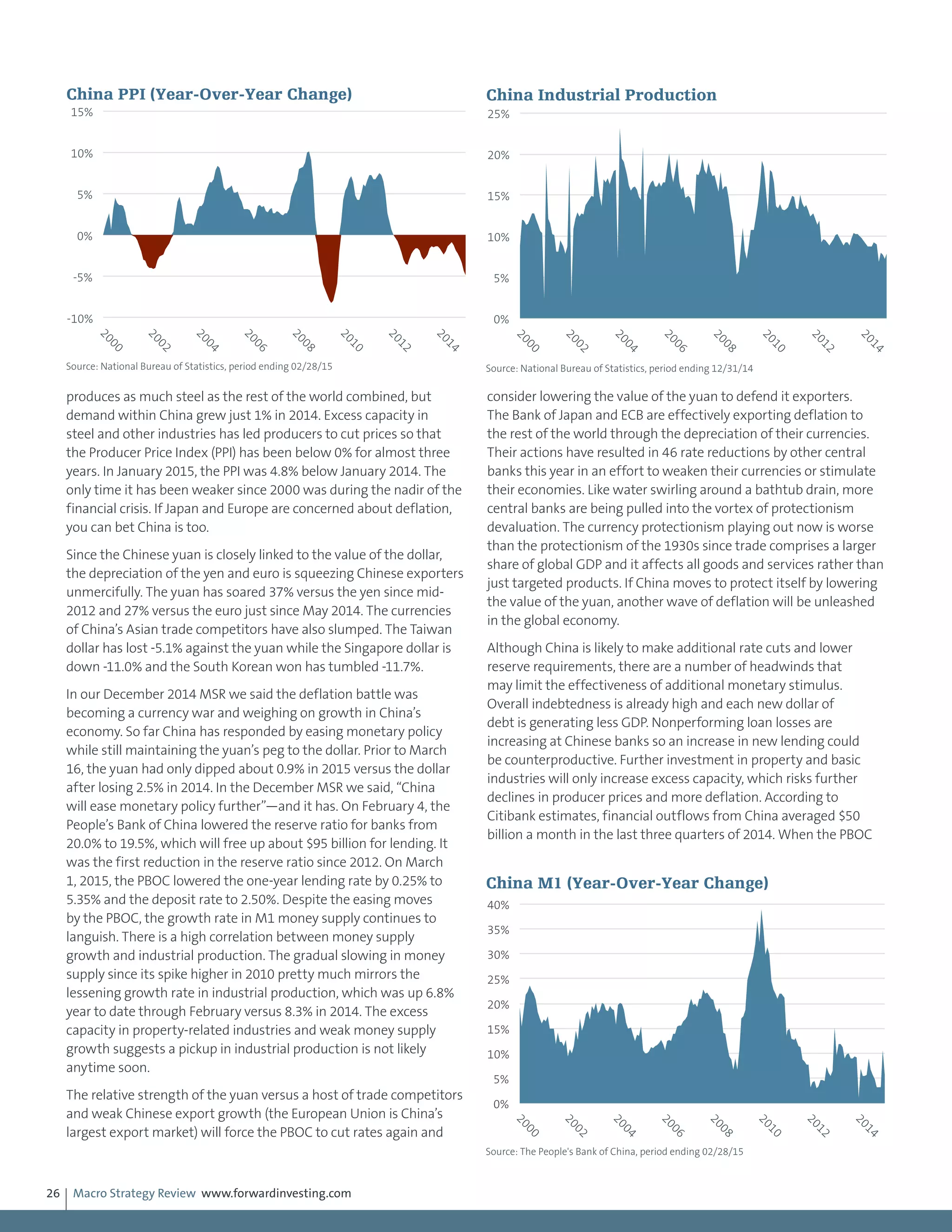 Macro Strategy Review www.forwardinvesting.com26
produces as much steel as the rest of the world combined, but
demand within China grew just 1% in 2014. Excess capacity in
steel and other industries has led producers to cut prices so that
the Producer Price Index (PPI) has been below 0% for almost three
years. In January 2015, the PPI was 4.8% below January 2014. The
only time it has been weaker since 2000 was during the nadir of the
financial crisis. If Japan and Europe are concerned about deflation,
you can bet China is too.
Since the Chinese yuan is closely linked to the value of the dollar,
the depreciation of the yen and euro is squeezing Chinese exporters
unmercifully. The yuan has soared 37% versus the yen since mid-
2012 and 27% versus the euro just since May 2014. The currencies
of China’s Asian trade competitors have also slumped. The Taiwan
dollar has lost -5.1% against the yuan while the Singapore dollar is
down -11.0% and the South Korean won has tumbled -11.7%.
In our December 2014 MSR we said the deflation battle was
becoming a currency war and weighing on growth in China’s
economy. So far China has responded by easing monetary policy
while still maintaining the yuan’s peg to the dollar. Prior to March
16, the yuan had only dipped about 0.9% in 2015 versus the dollar
after losing 2.5% in 2014. In the December MSR we said, “China
will ease monetary policy further”—and it has. On February 4, the
People’s Bank of China lowered the reserve ratio for banks from
20.0% to 19.5%, which will free up about $95 billion for lending. It
was the first reduction in the reserve ratio since 2012. On March
1, 2015, the PBOC lowered the one-year lending rate by 0.25% to
5.35% and the deposit rate to 2.50%. Despite the easing moves
by the PBOC, the growth rate in M1 money supply continues to
languish. There is a high correlation between money supply
growth and industrial production. The gradual slowing in money
supply since its spike higher in 2010 pretty much mirrors the
lessening growth rate in industrial production, which was up 6.8%
year to date through February versus 8.3% in 2014. The excess
capacity in property-related industries and weak money supply
growth suggests a pickup in industrial production is not likely
anytime soon.
The relative strength of the yuan versus a host of trade competitors
and weak Chinese export growth (the European Union is China’s
largest export market) will force the PBOC to cut rates again and
consider lowering the value of the yuan to defend it exporters.
The Bank of Japan and ECB are effectively exporting deflation to
the rest of the world through the depreciation of their currencies.
Their actions have resulted in 46 rate reductions by other central
banks this year in an effort to weaken their currencies or stimulate
their economies. Like water swirling around a bathtub drain, more
central banks are being pulled into the vortex of protectionism
devaluation. The currency protectionism playing out now is worse
than the protectionism of the 1930s since trade comprises a larger
share of global GDP and it affects all goods and services rather than
just targeted products. If China moves to protect itself by lowering
the value of the yuan, another wave of deflation will be unleashed
in the global economy.
Although China is likely to make additional rate cuts and lower
reserve requirements, there are a number of headwinds that
may limit the effectiveness of additional monetary stimulus.
Overall indebtedness is already high and each new dollar of
debt is generating less GDP. Nonperforming loan losses are
increasing at Chinese banks so an increase in new lending could
be counterproductive. Further investment in property and basic
industries will only increase excess capacity, which risks further
declines in producer prices and more deflation. According to
Citibank estimates, financial outflows from China averaged $50
billion a month in the last three quarters of 2014. When the PBOC
-10%
-5%
0%
5%
10%
15%
2000
2002
2004
2006
2008
2010
2012
2014
China PPI (Year-Over-Year Change)
Source: National Bureau of Statistics, period ending 02/28/15
0%
5%
10%
15%
20%
25%
2000
2002
2004
2006
2008
2010
2012
2014
China Industrial Production
Source: National Bureau of Statistics, period ending 12/31/14
0%
5%
10%
15%
20%
25%
30%
35%
40%
2000
2002
2004
2006
2008
2010
2012
2014
China M1 (Year-Over-Year Change)
Source: The People's Bank of China, period ending 02/28/15
 